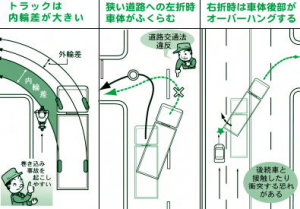 トラックの内輪差