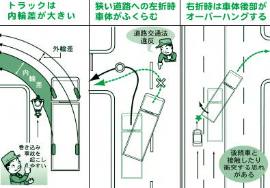 大型トラック内輪差 ワイズトラックブログ 中古トラック販売 修理 架装 売却 ワイズトラック